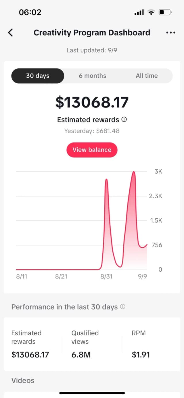 TikTok Creativity Program Earnings