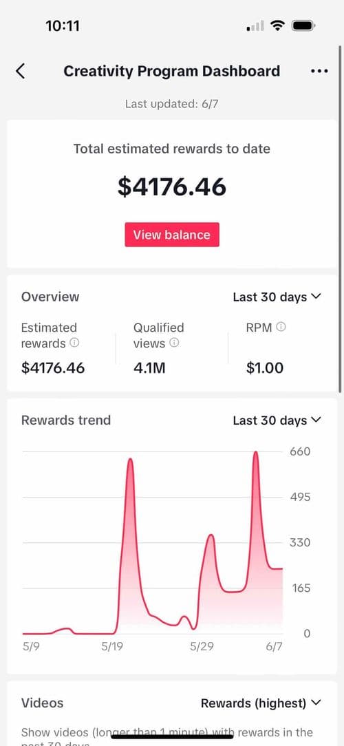 Creator Dashboard Revenue